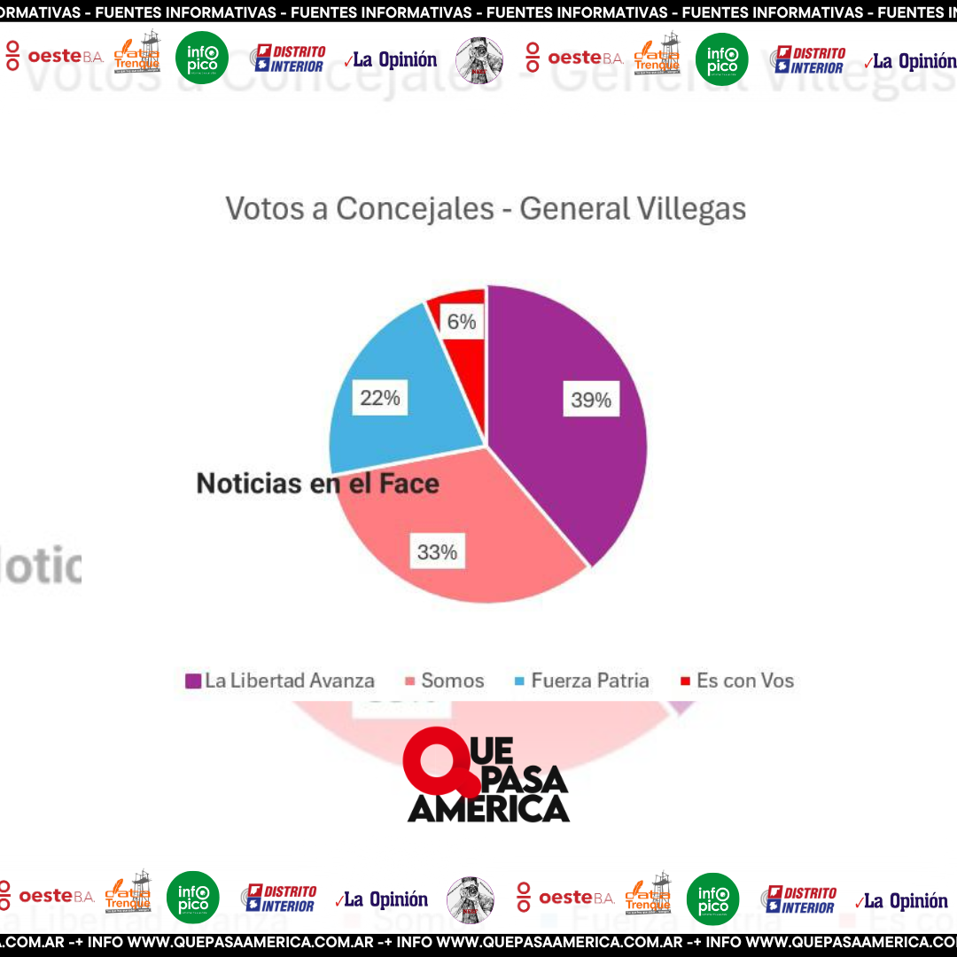 Elecciones en General Villegas: reparto equilibrado en el Concejo Deliberante